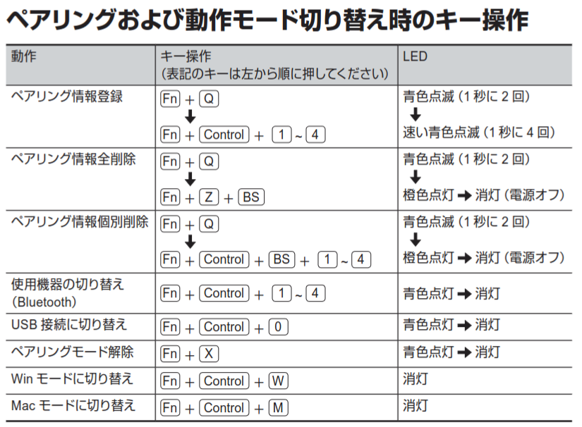 ペアリングおよび動作モード切り替え時のキー操作